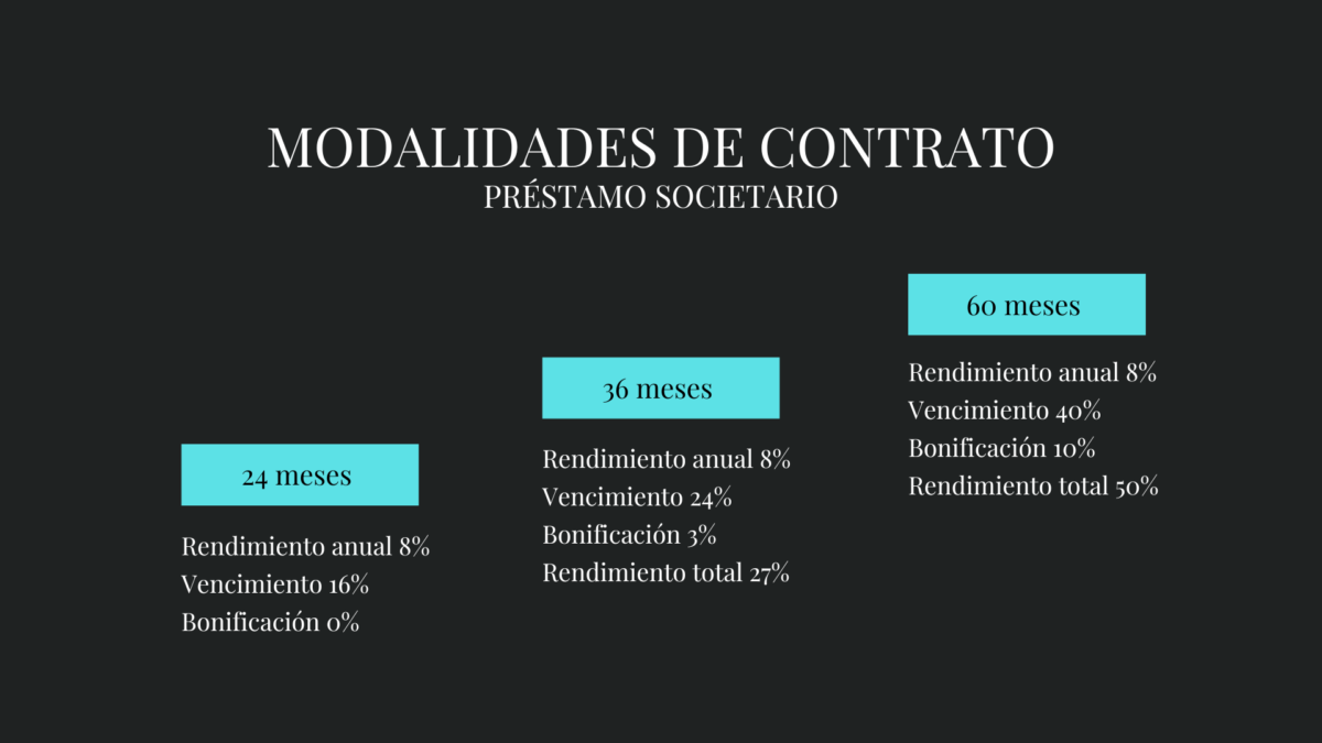 MODALIDADES DE CONTRATO